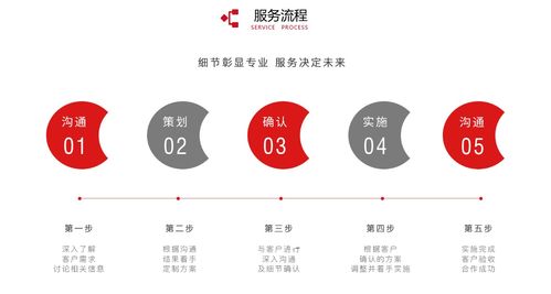 公關(guān)活動(dòng)策劃執(zhí)行一站式服務(wù)商的核心職能與價(jià)值